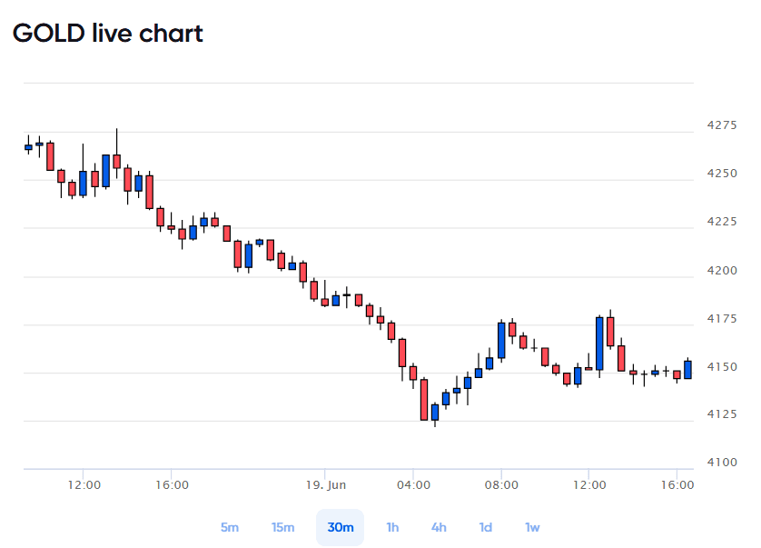 goldprice.png