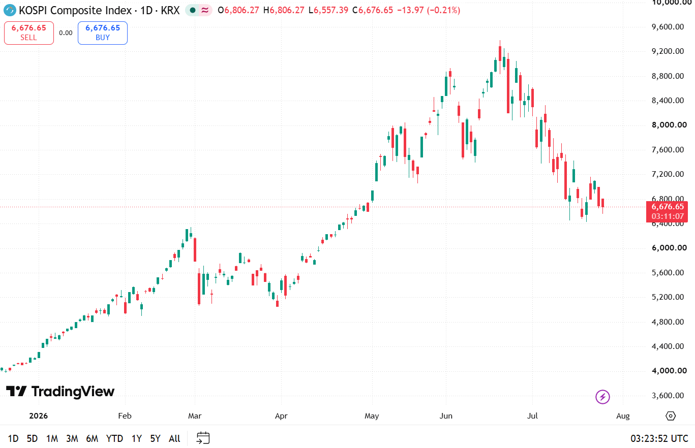 kospi-index