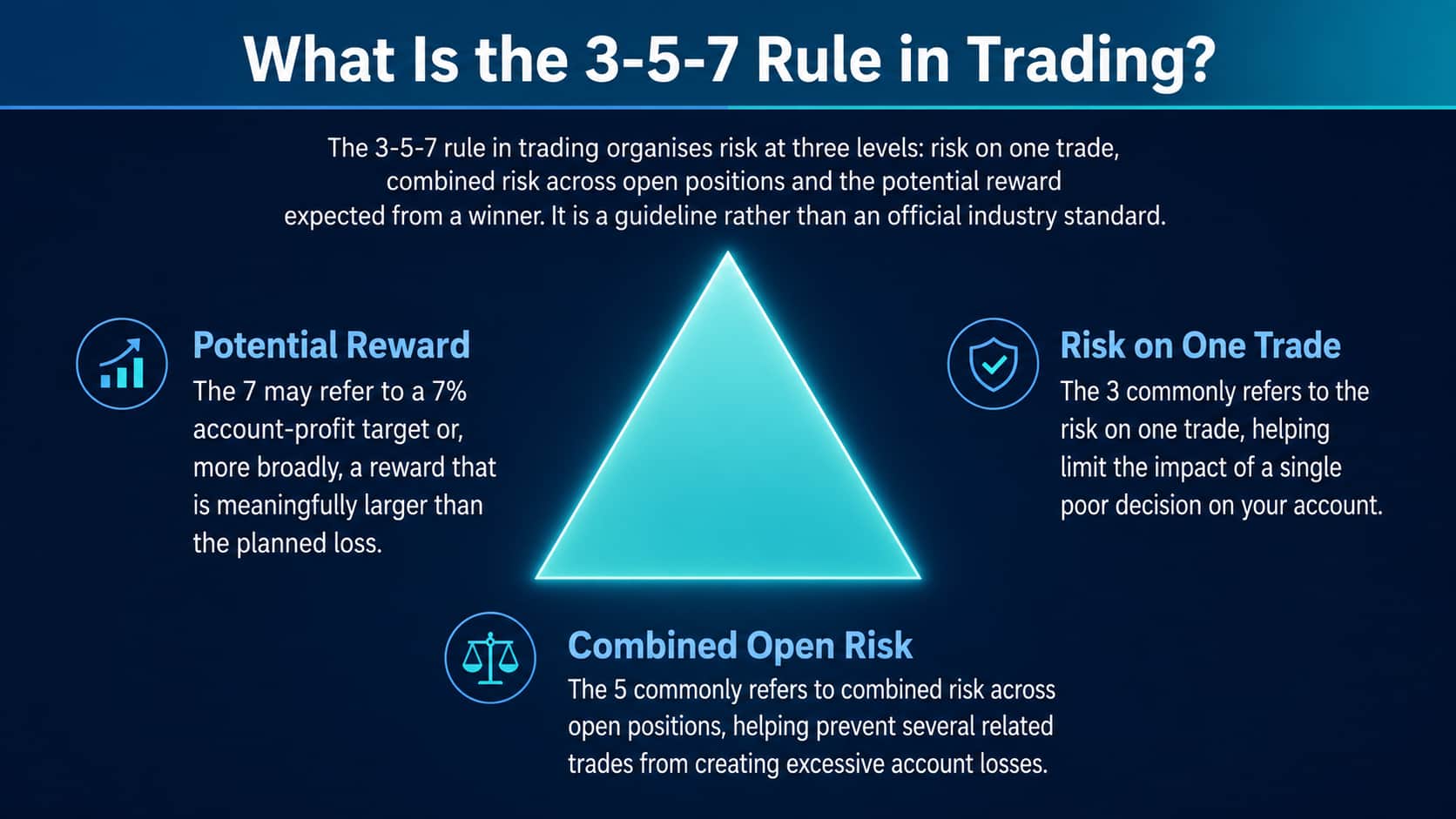 3-5-7-rule.jpg