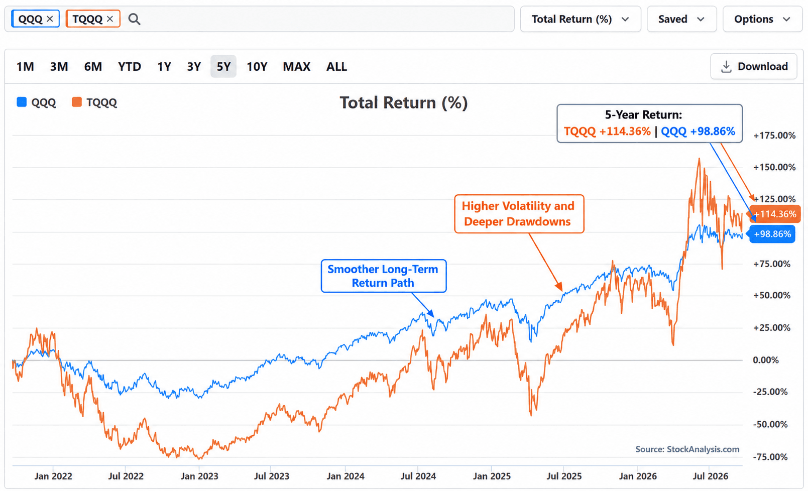 5year-return.png