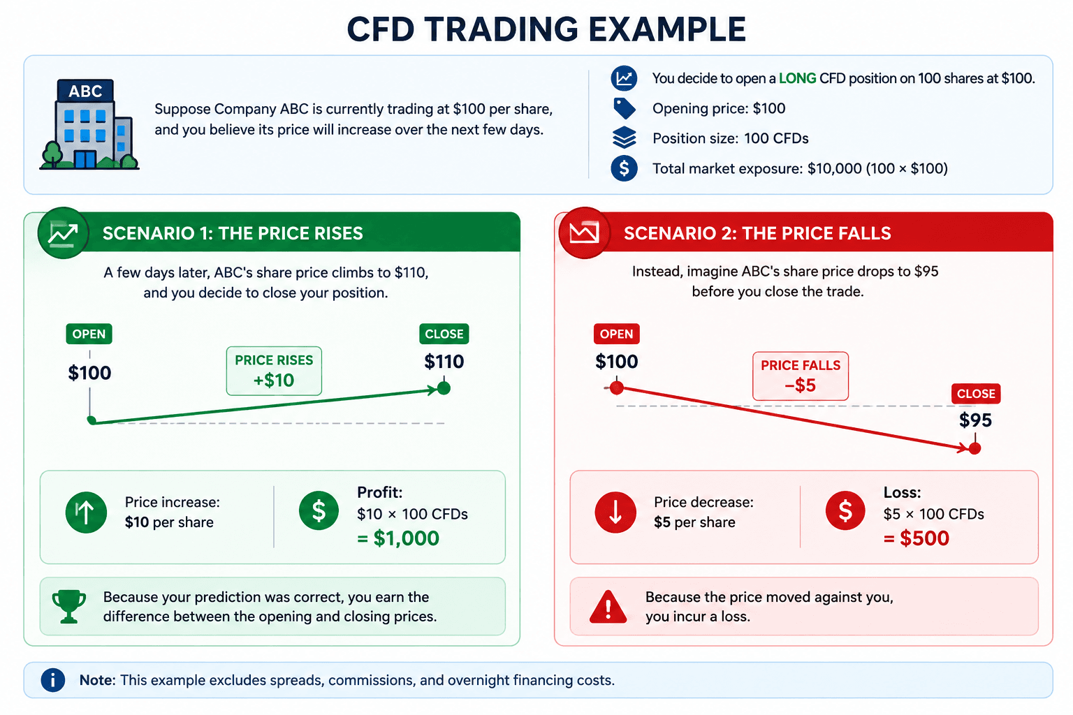 cfd example