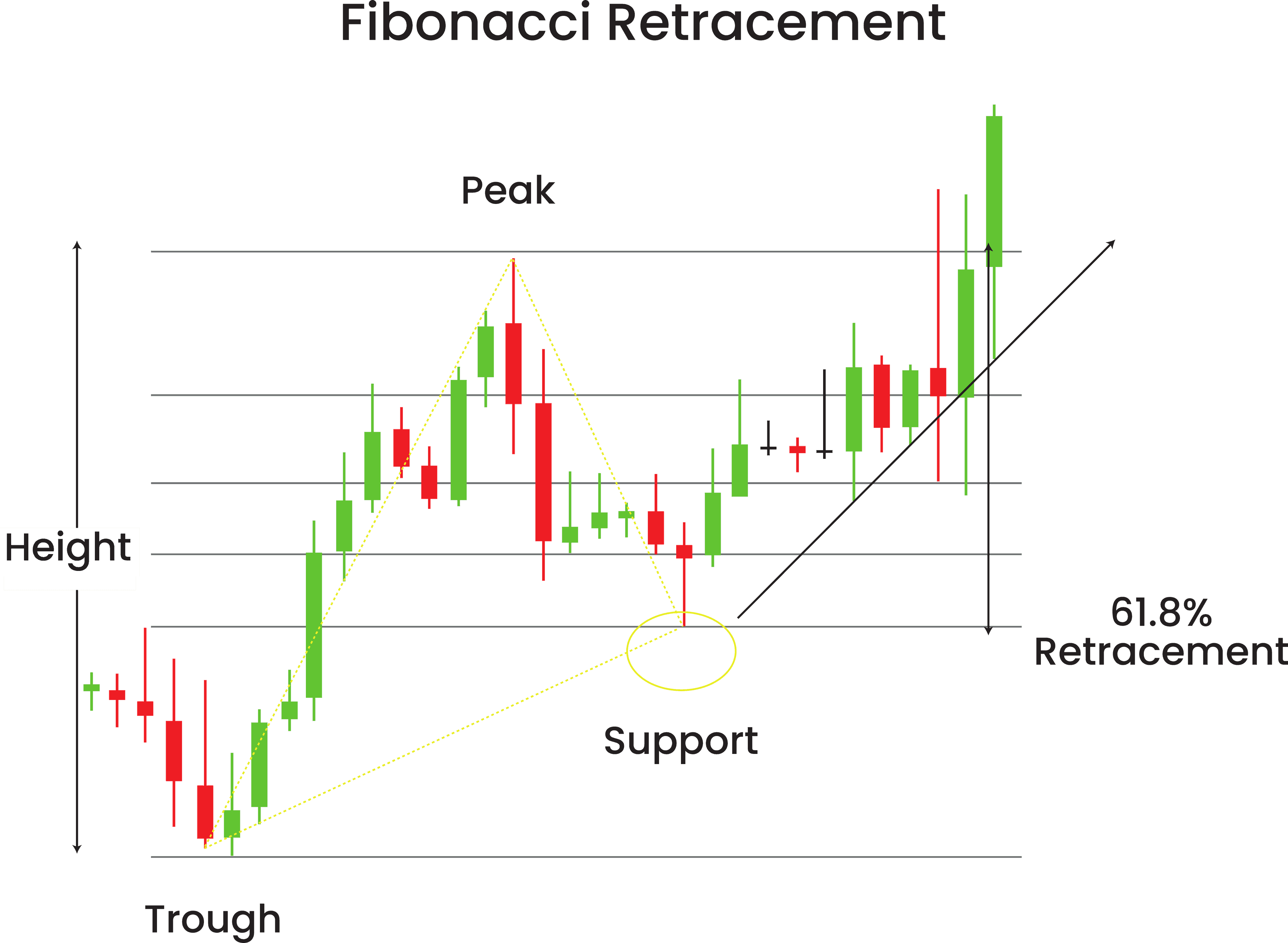 fibonacci-retracement