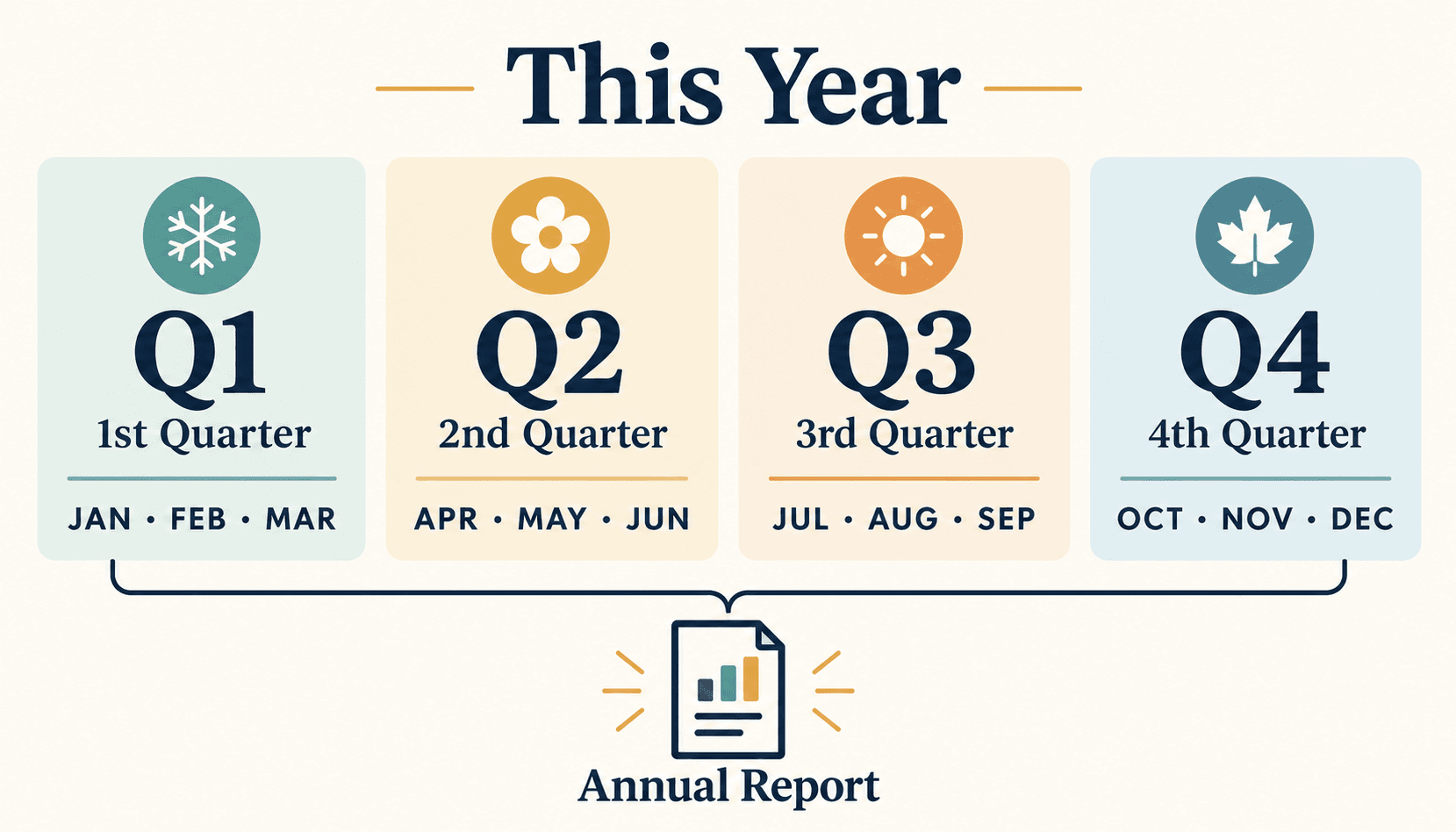 Four quarters, one annual report.png
