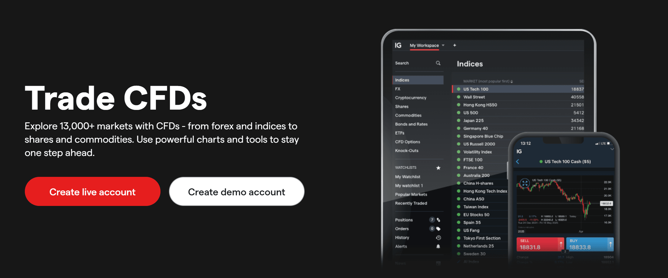 ig trading