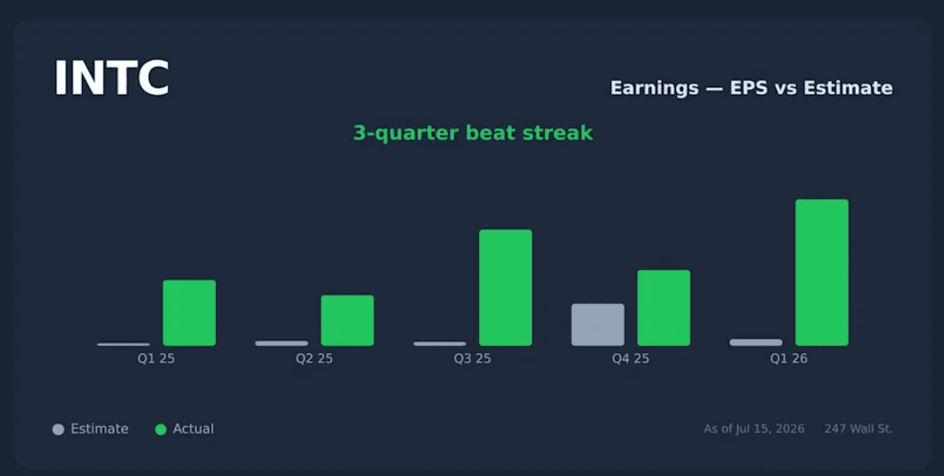 intel revenue