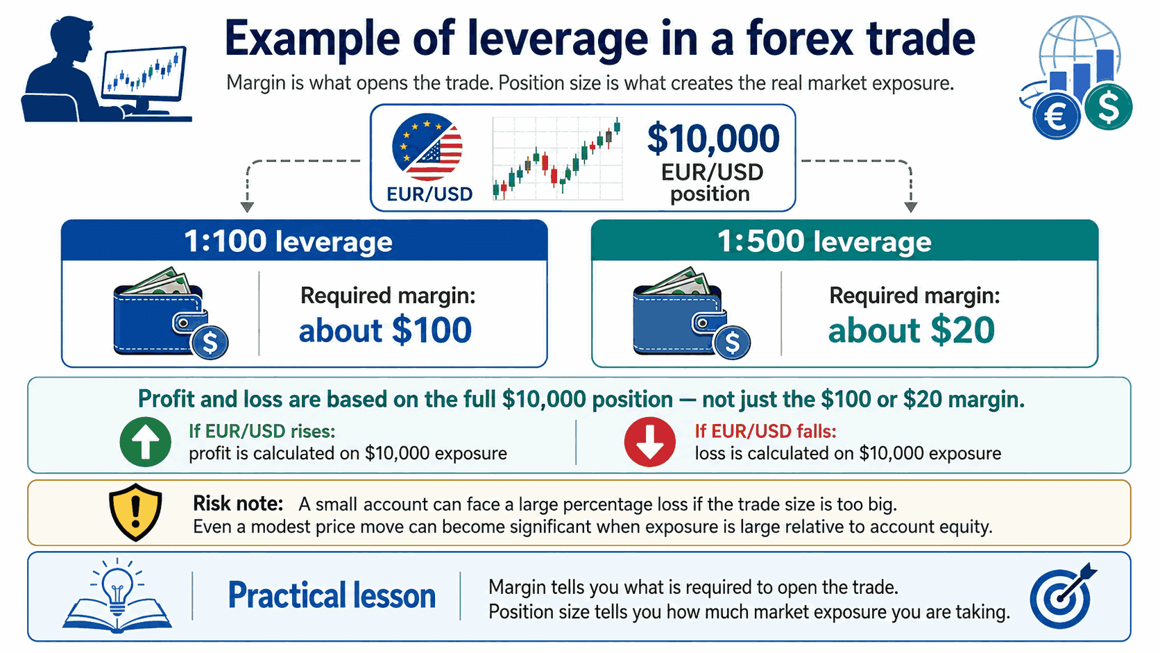 Leverage-example.png