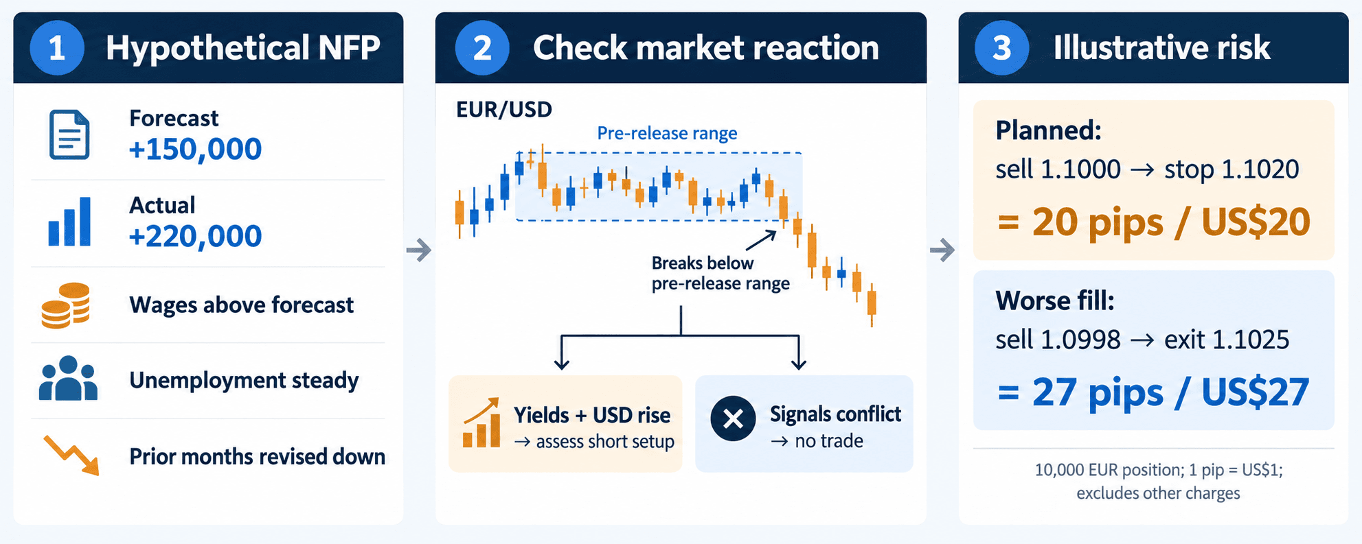 NFP trade-decision.png
