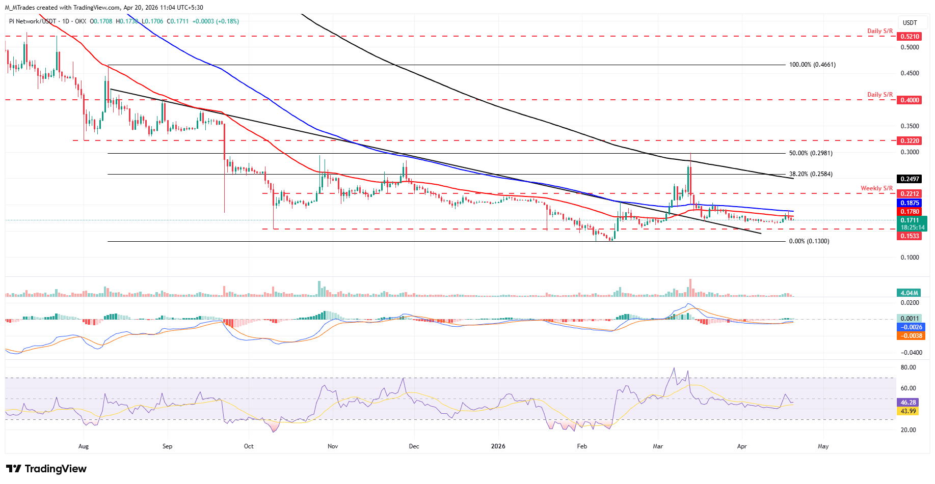 PIUSDT_chart.png