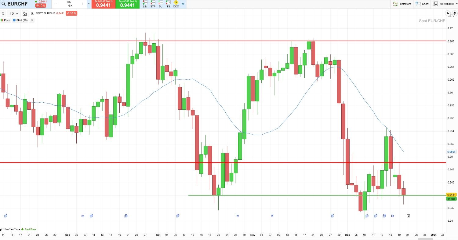 Range-Trading-Example.jpg