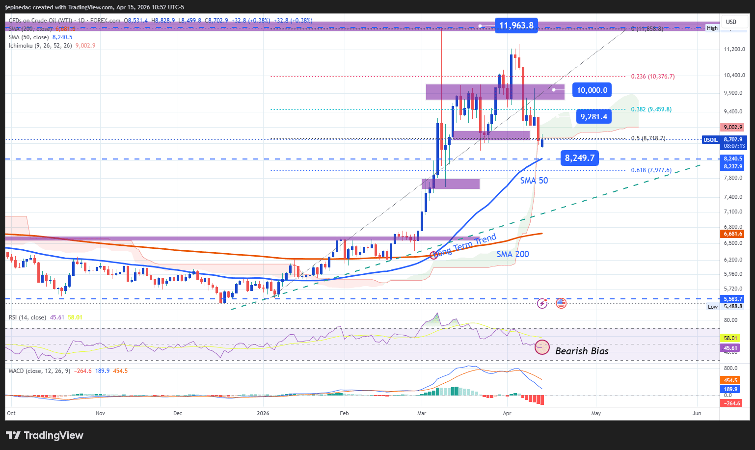 USOIL_price-chart.png
