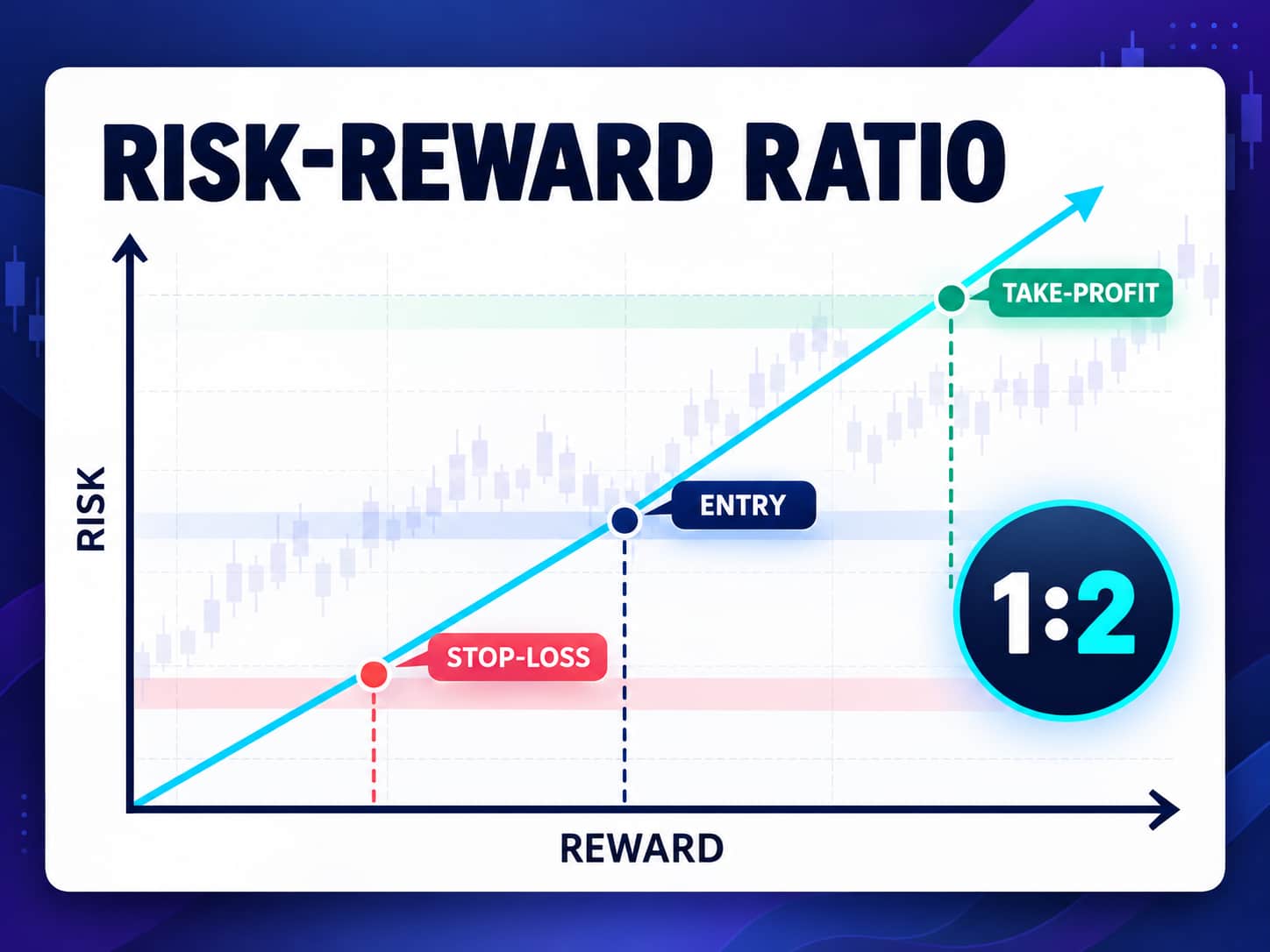 risk reward ratio