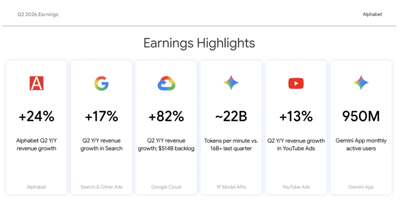 google earnings 2026 q2