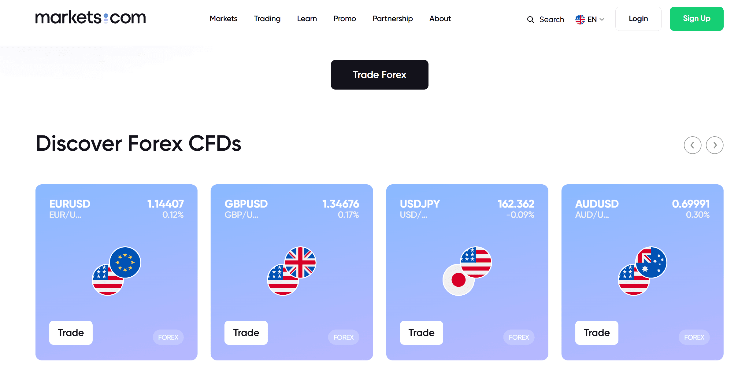 forex cfd trading