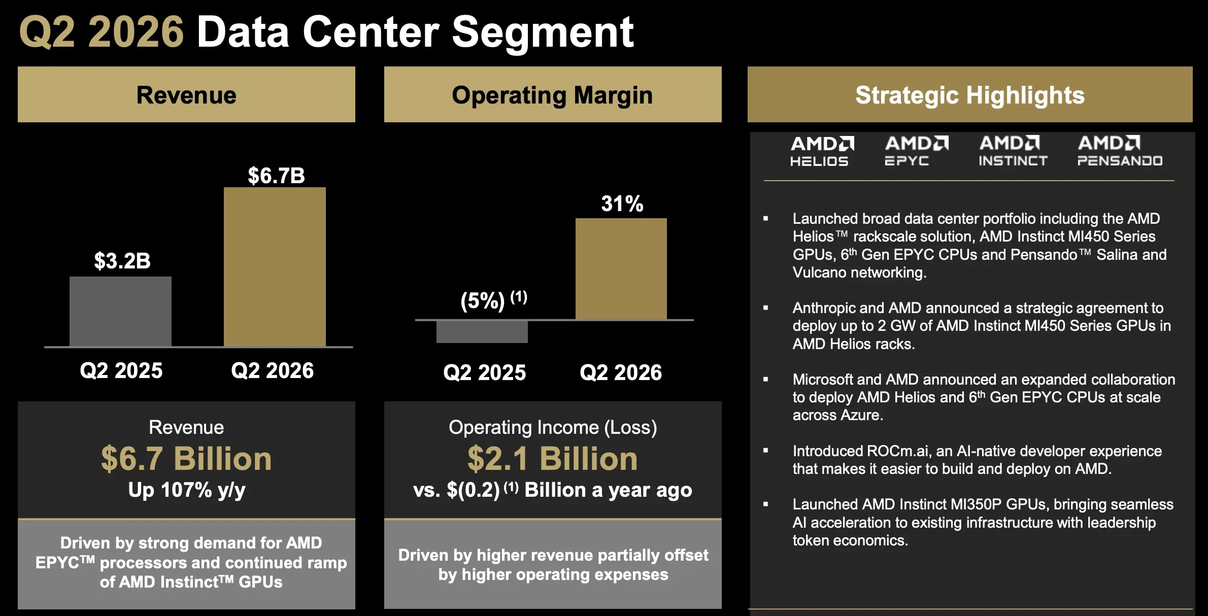 amd data center q2 2026