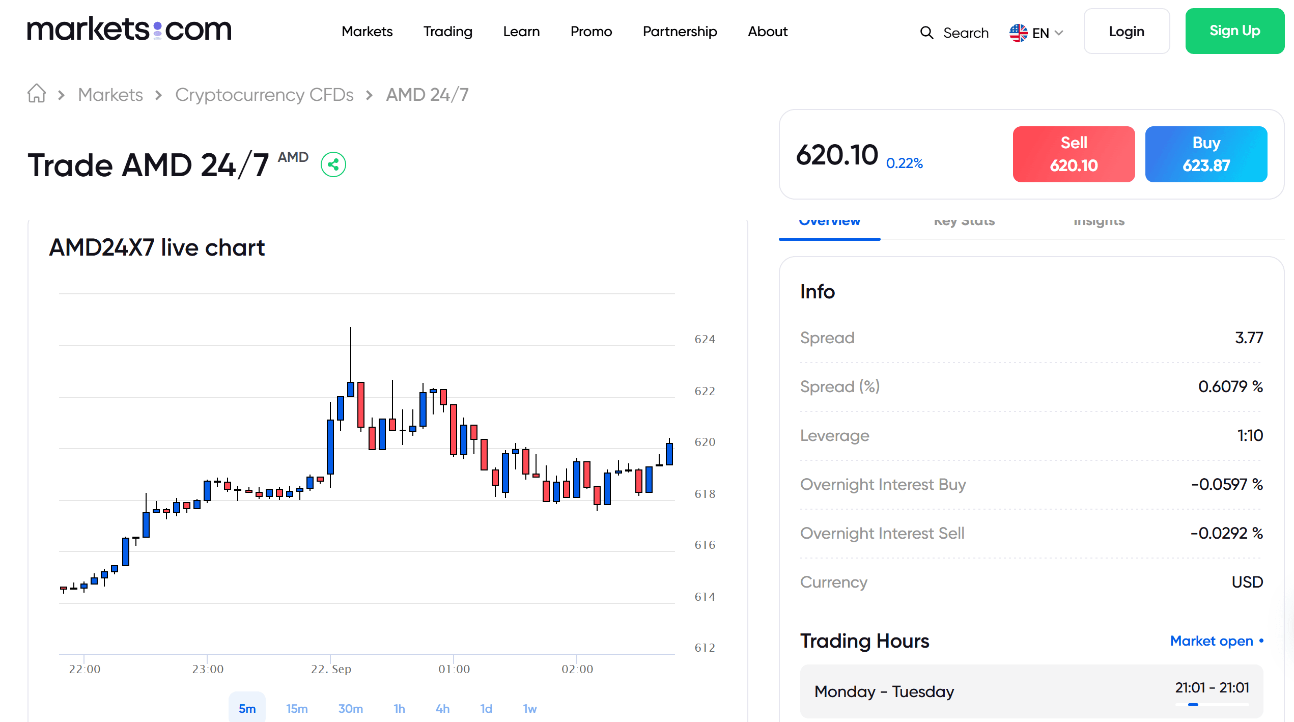 trade amd stock cfd
