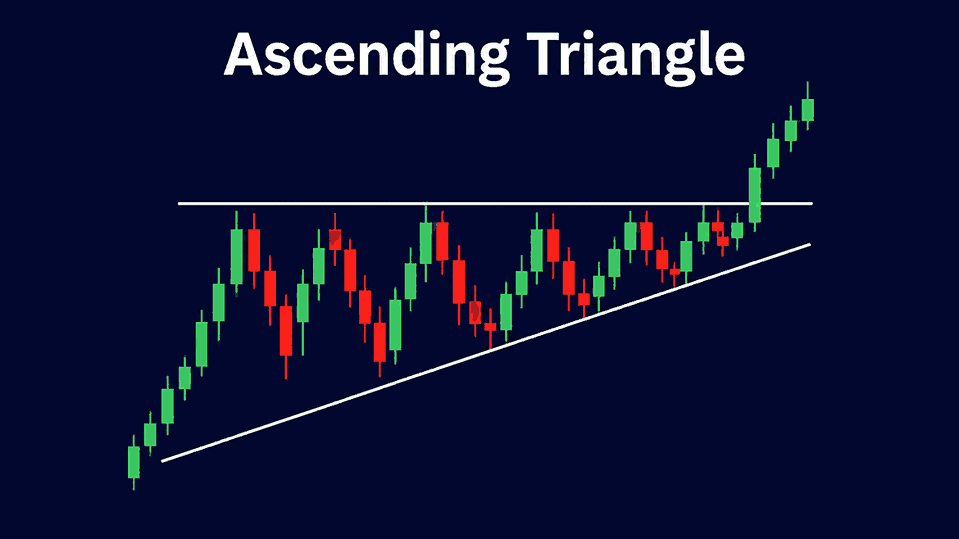 ascending-triagnle.png