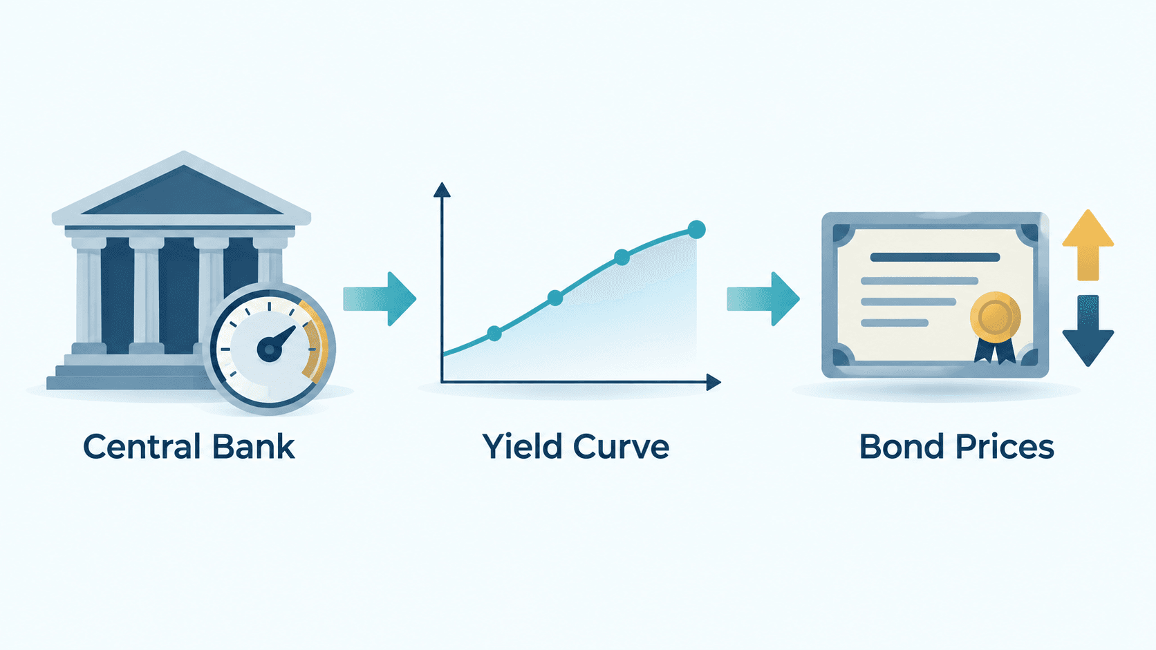 bank-bond