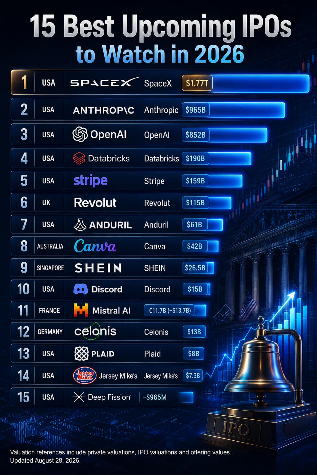 upcoming IPOs.