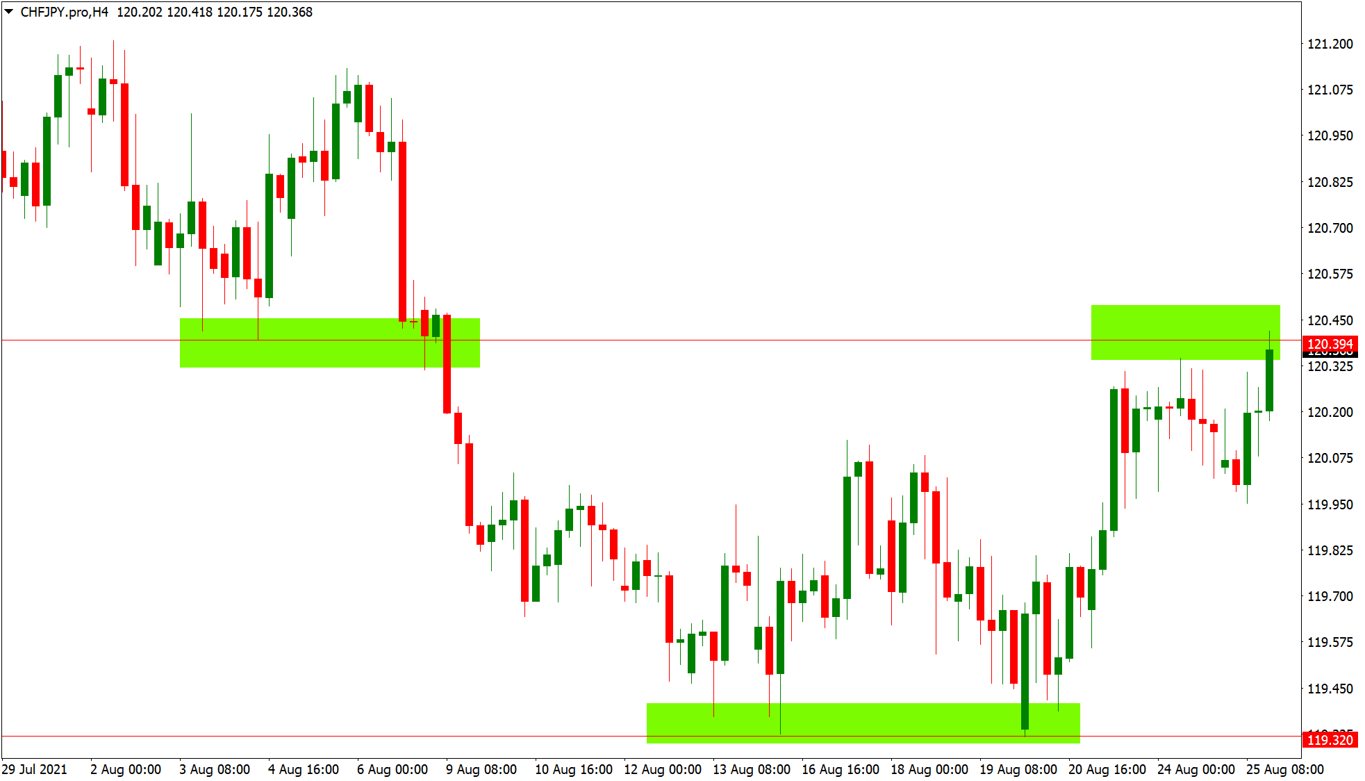 break-out trading.png