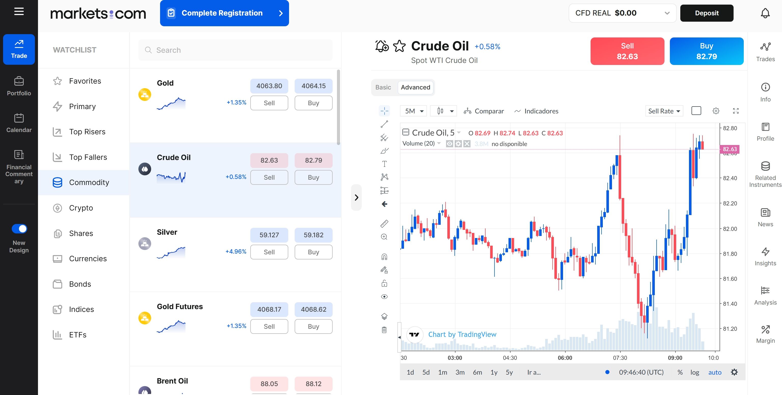 oil trading
