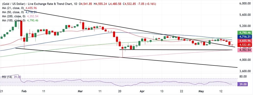 chart-analysis-gold-5-18.jpg