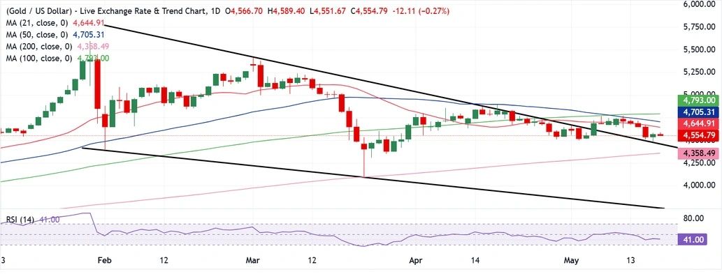chart-analysis-gold-5-19.jpg