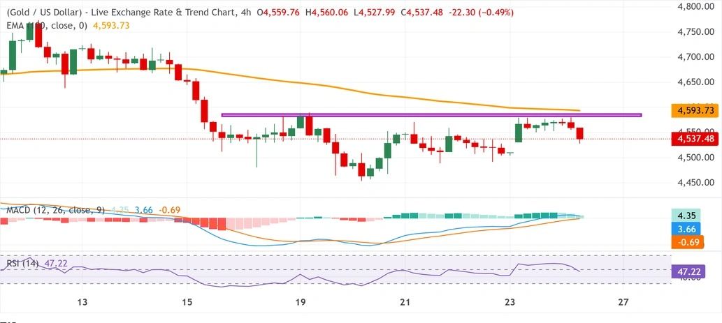 chart-analysis-gold-5-26.jpg