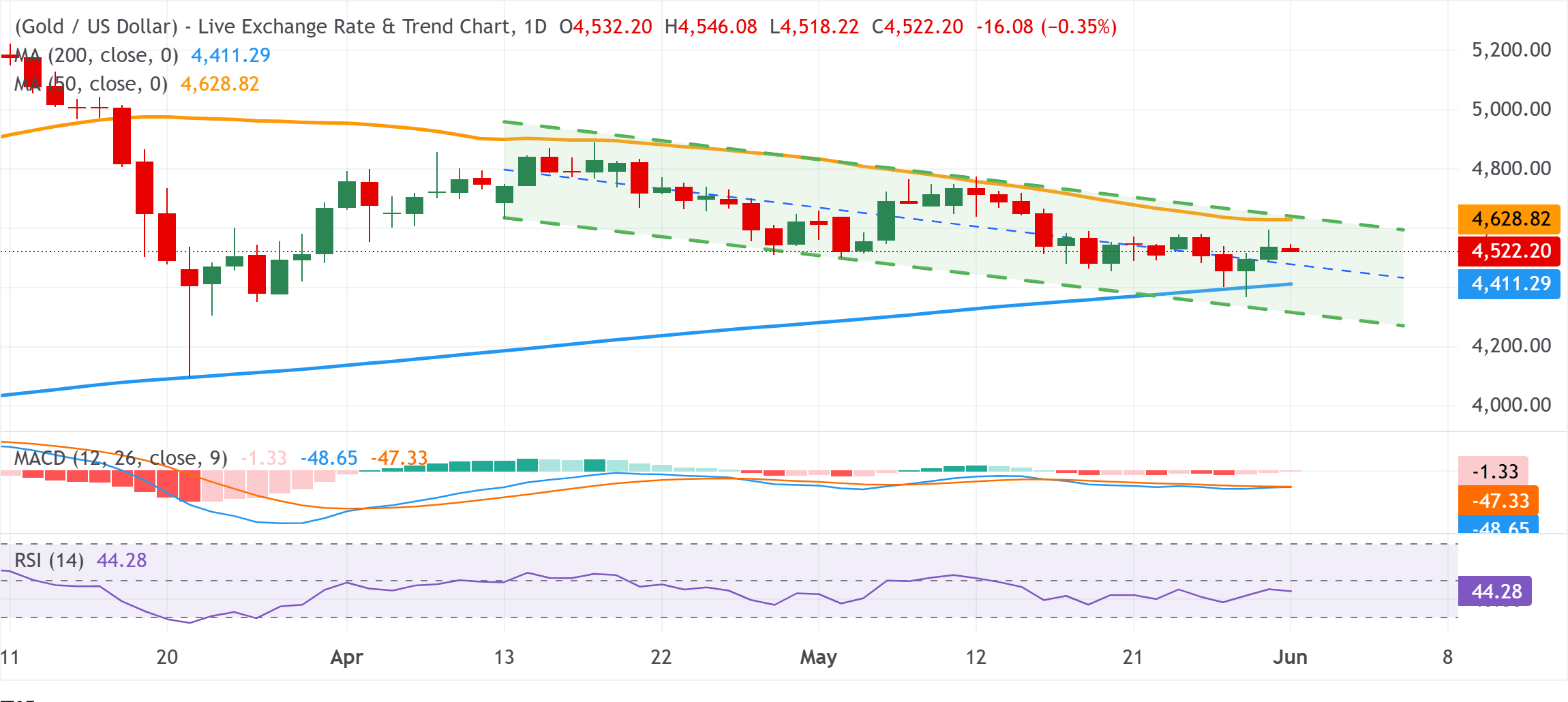 chart-analysis-gold-6-1.png