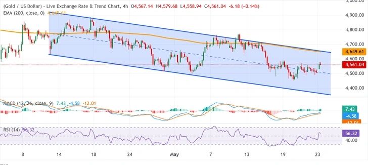 chart-analysis-gold-price -5-25.jpg
