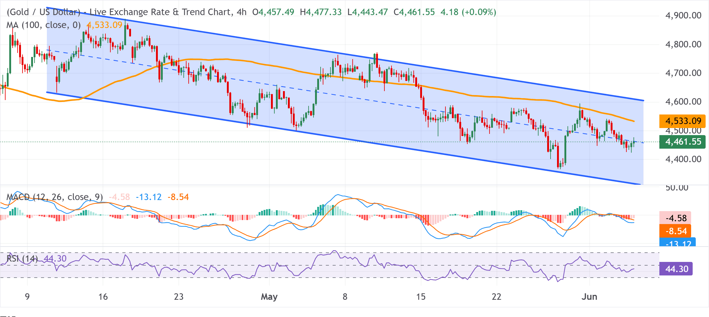 chart-analysis-gold-price-6-4.png