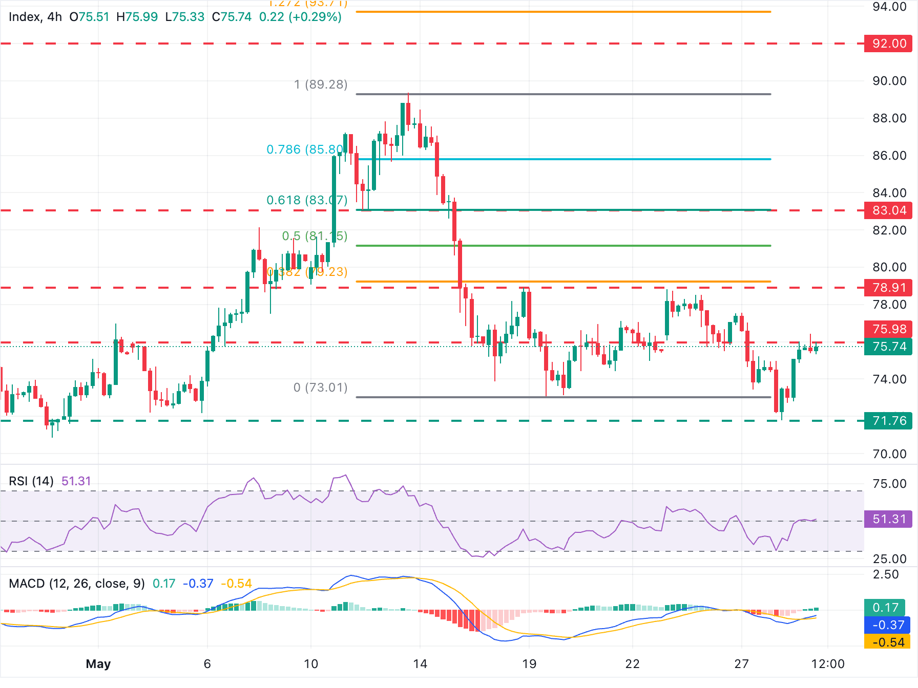 chart-analysis-silver-5-29.png