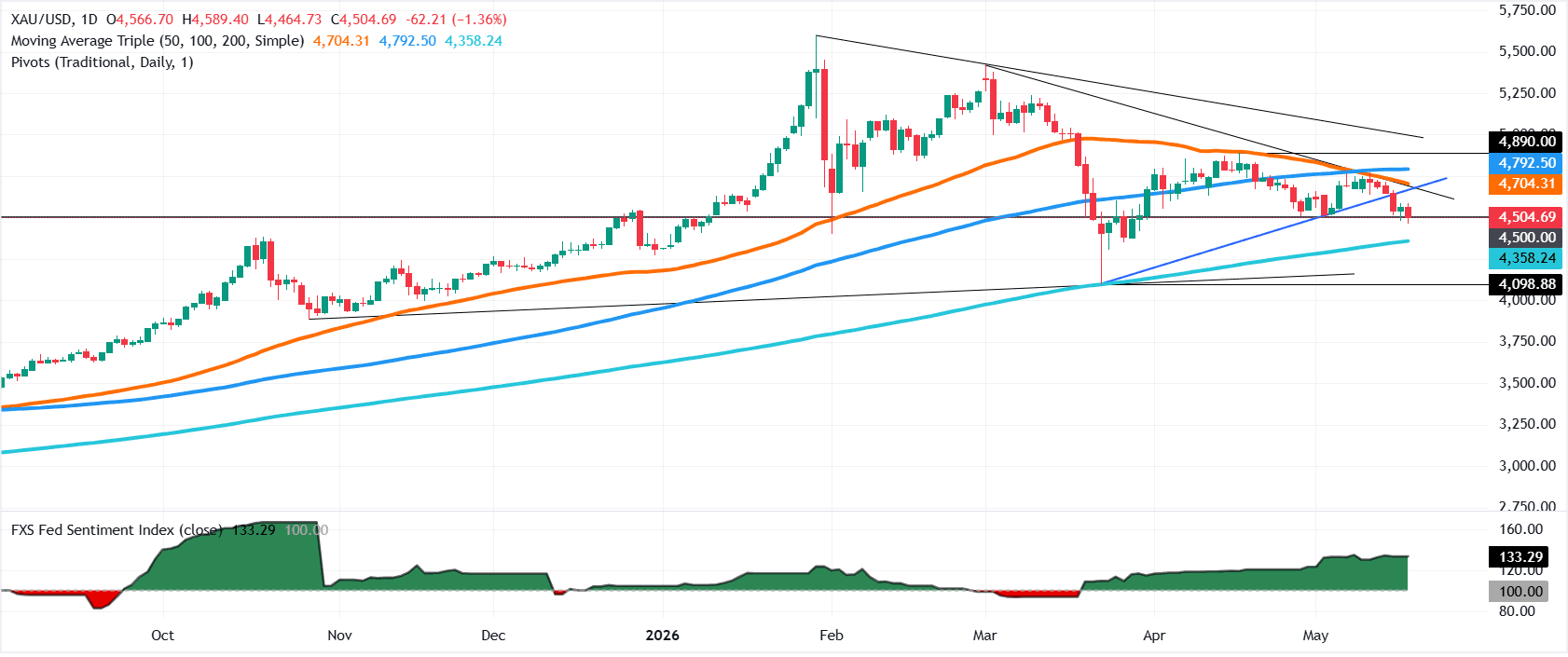 chart-gold-5-20.png