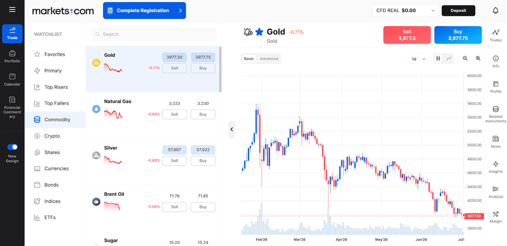 best cfd trading platform
