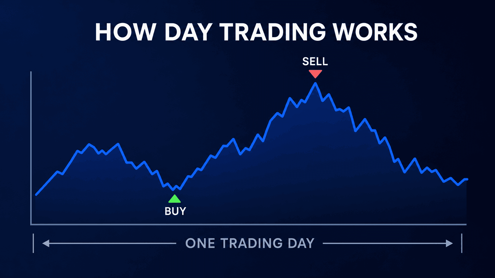 day-trading-works
