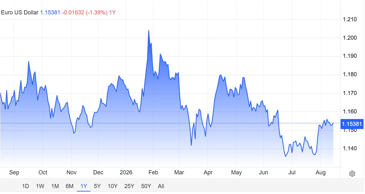 eurusd