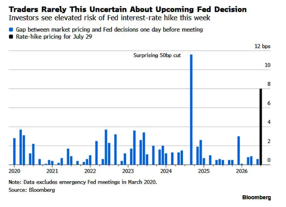 fed descision.webp
