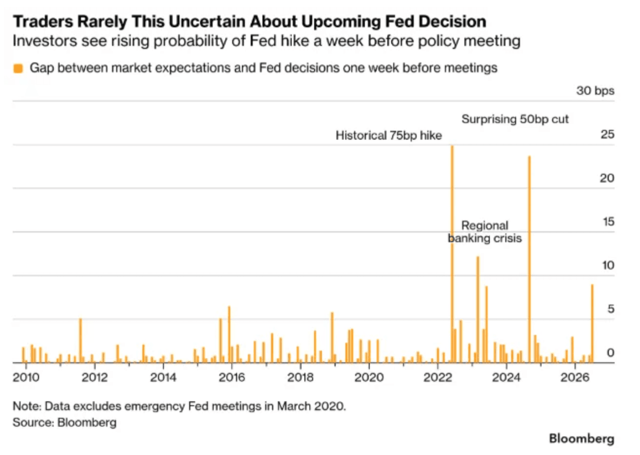 fed rate