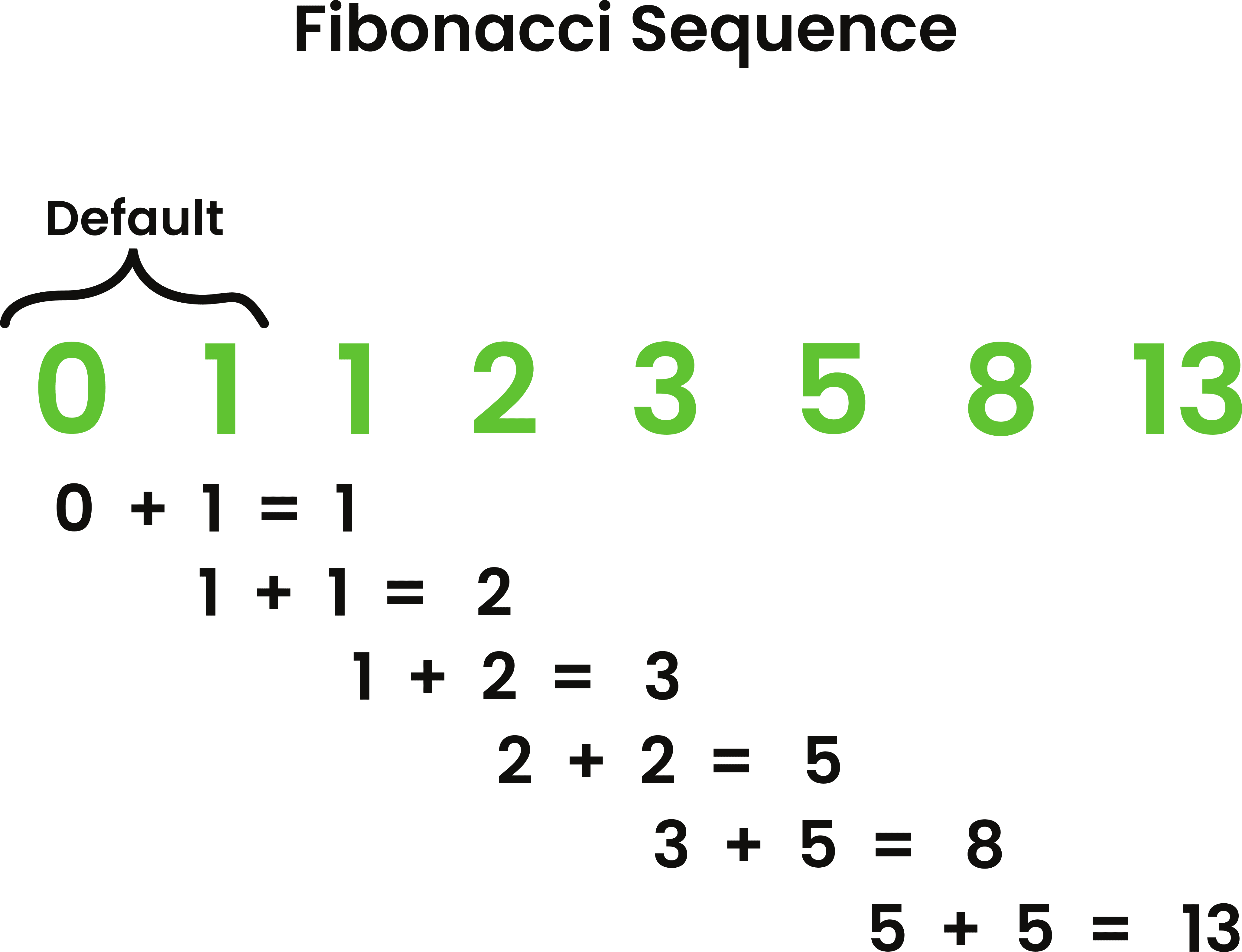 fibonacci-sequence
