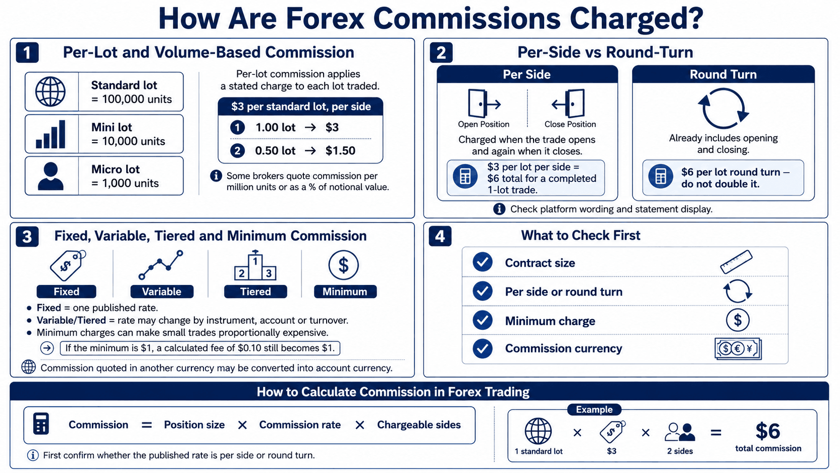 forex-commission