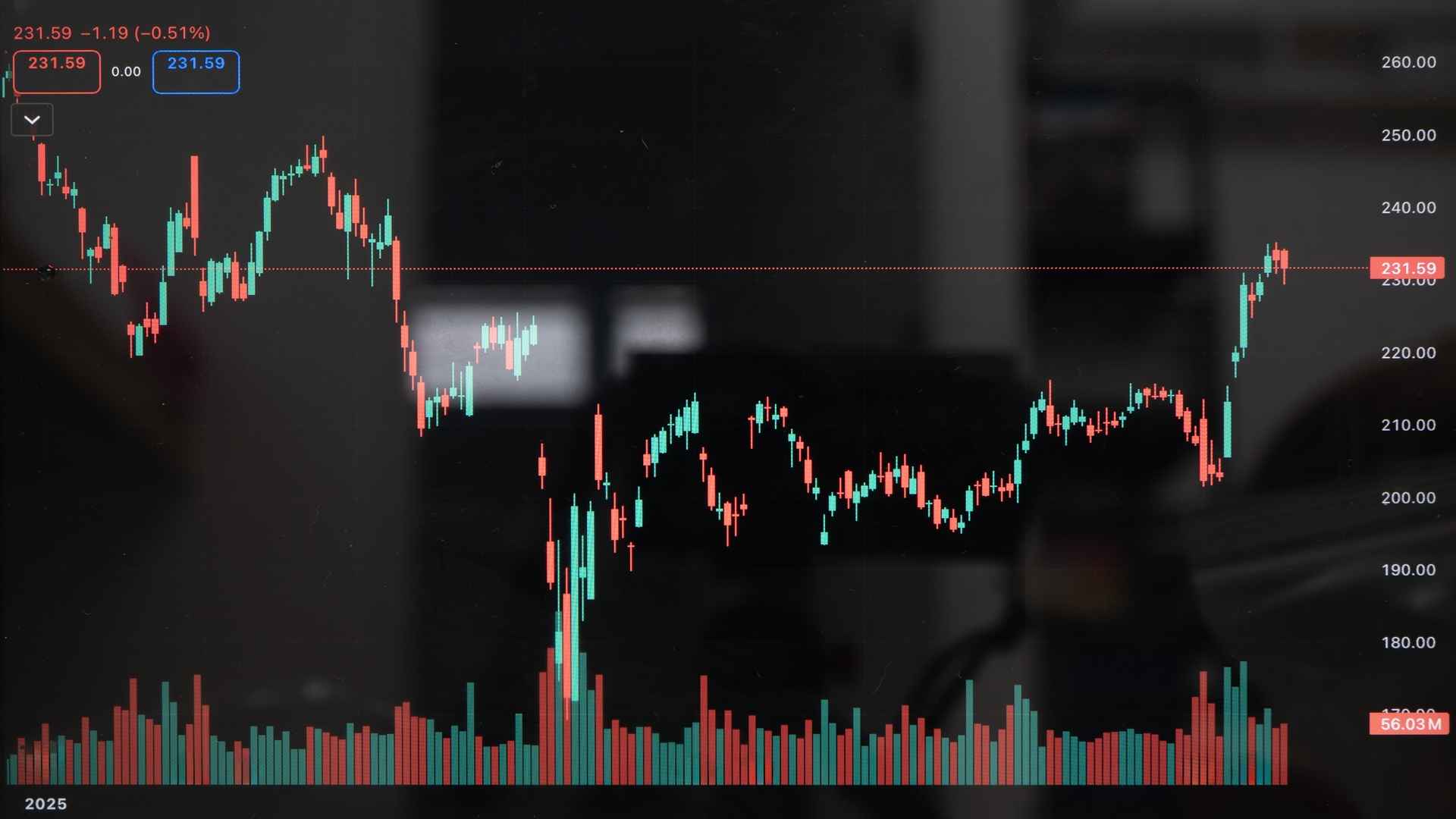Top 15 Forex Chart Patterns You Need to Know