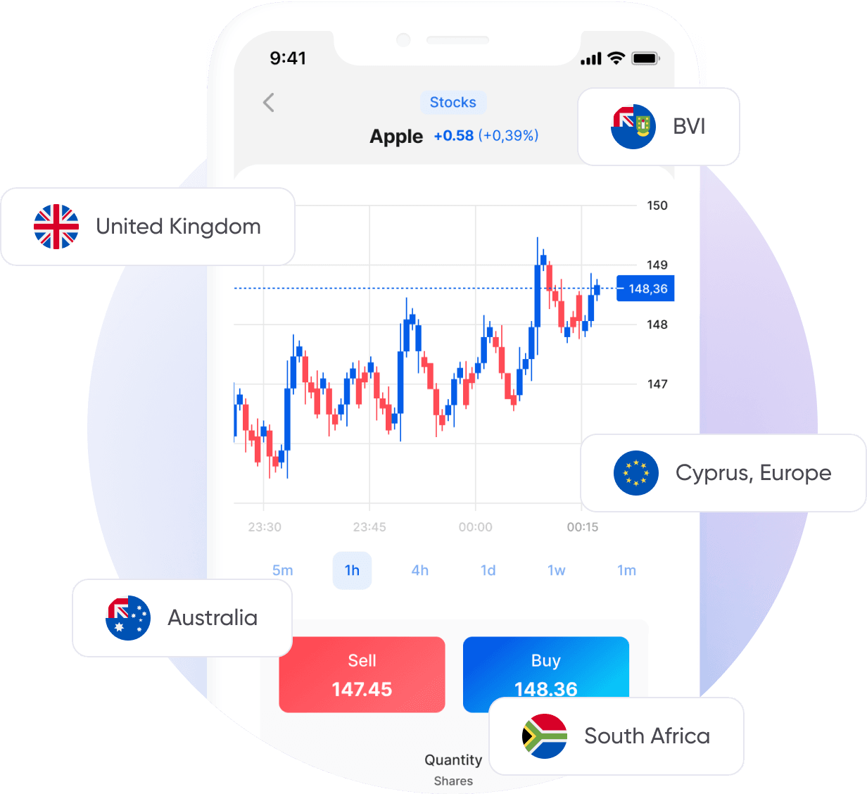 Trade with a leading global provider at