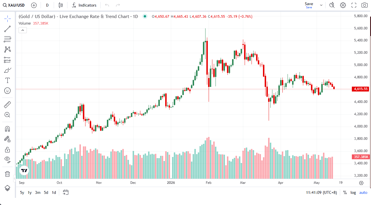 gold-chart-5-15.png