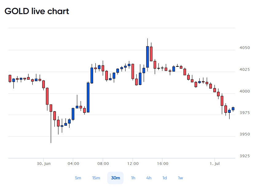 gold-price 