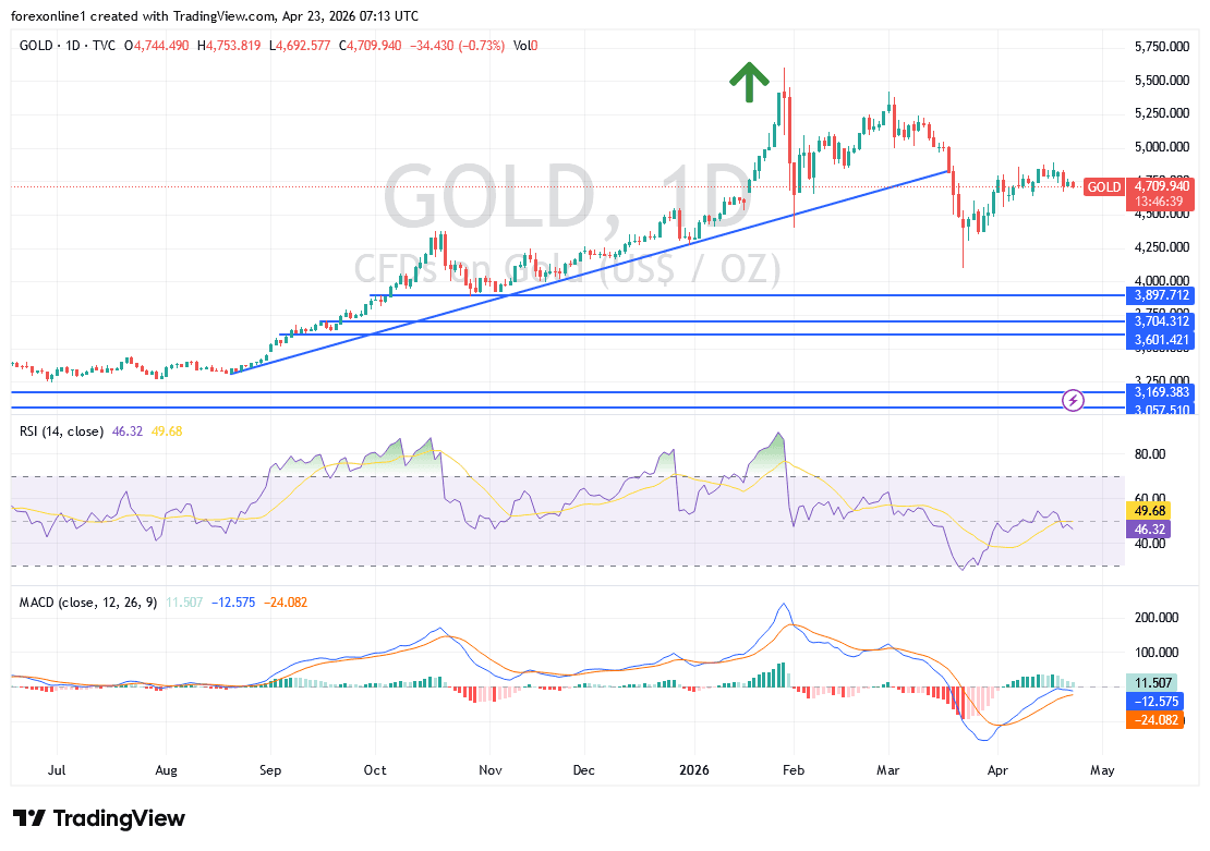 gold_price-4-24.png