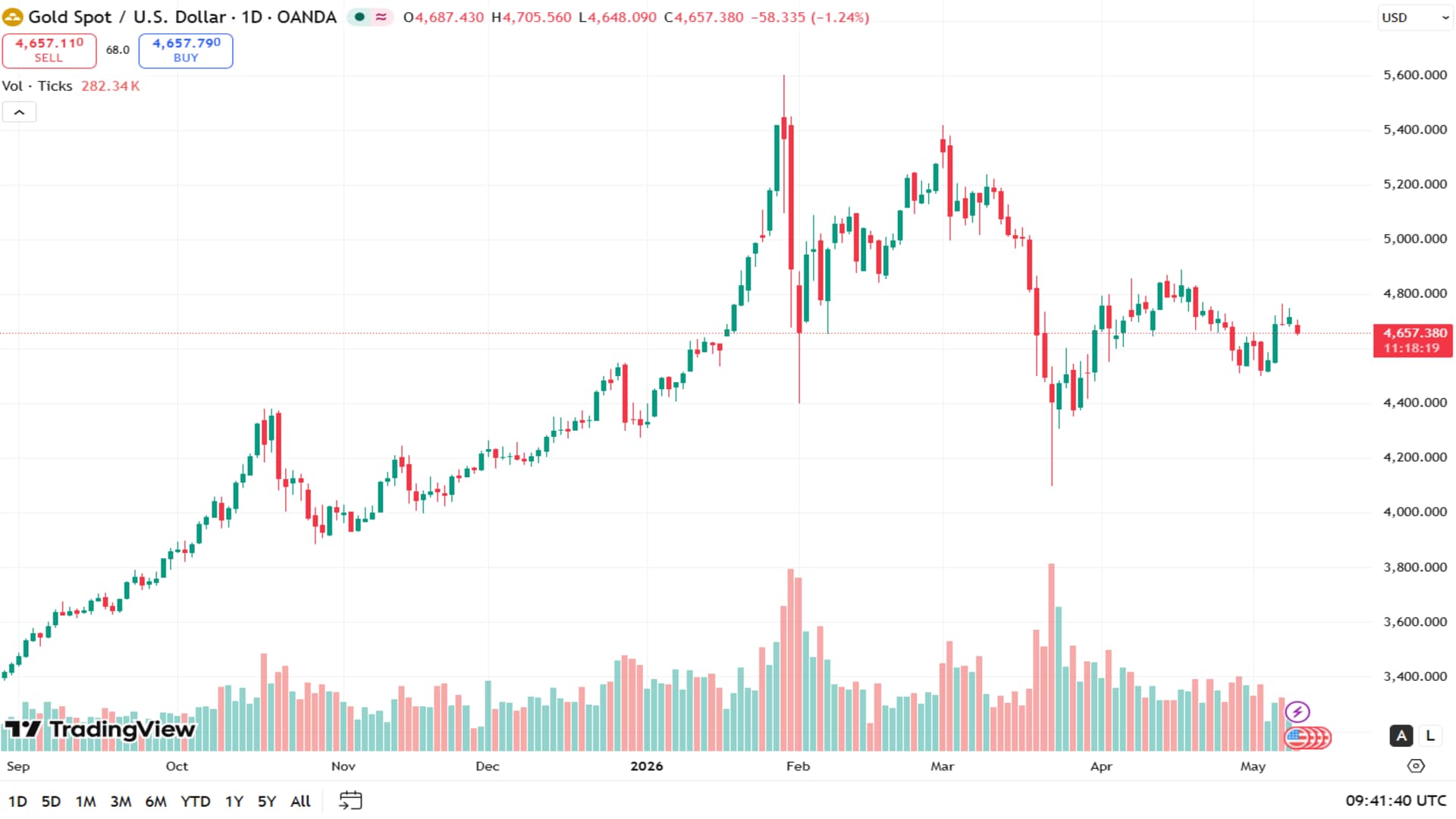 gold-price.jpg