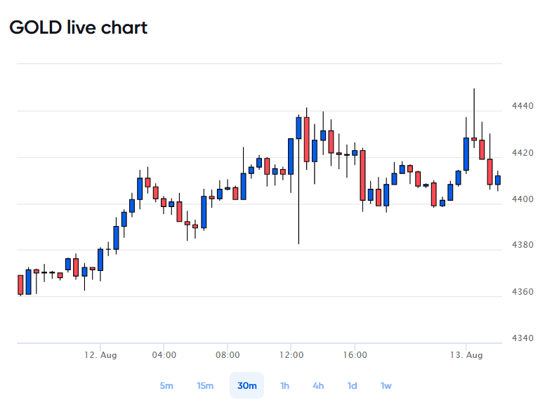 gold-price