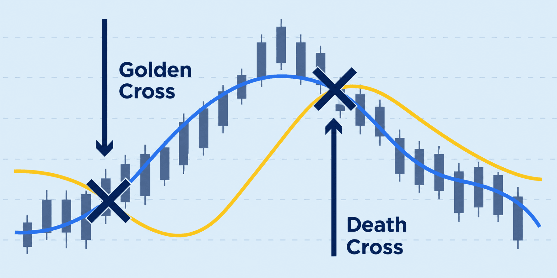 golden-cross-death.png
