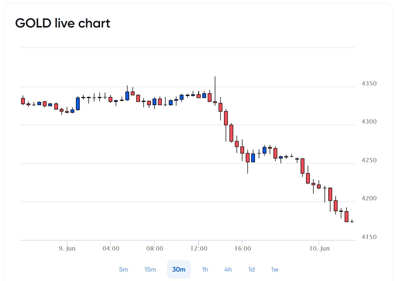 goldprice.jpg