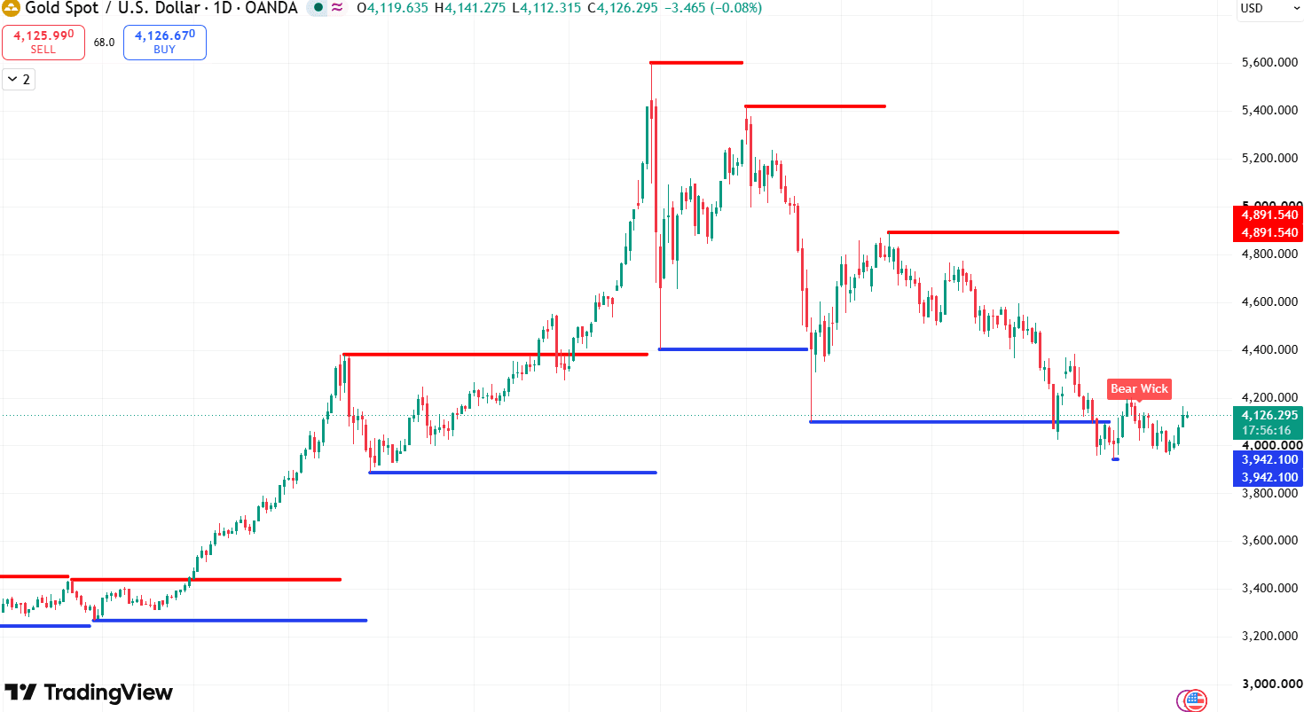 gold-price