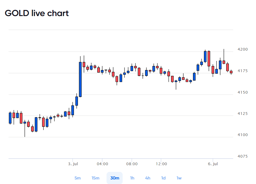 goldpricetoday.png